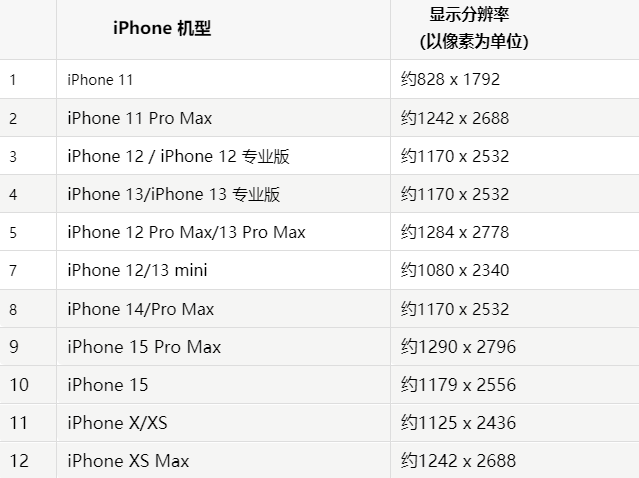 苹济阳果维修分享iPhone主屏幕壁纸显得模糊怎么办