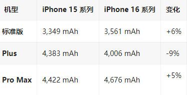 济阳苹果16维修分享iPhone16/Pro系列机模再曝光