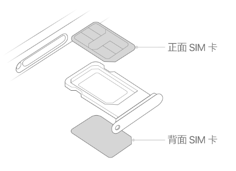 济阳苹果15维修分享iPhone15出现'无SIM卡'怎么办 