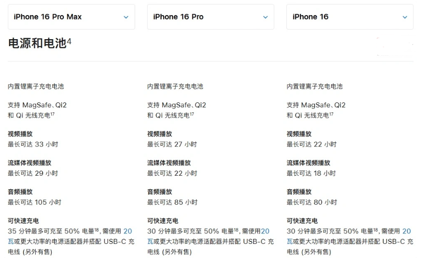 济阳苹果手机维修分享 iPhone 16 目前实测充电峰值功率不超过 39W 