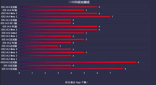济阳苹果手机维修分享iOS14.5beta1续航怎么样 